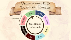 How DnD Combat Works: Rounds and Turns Explained