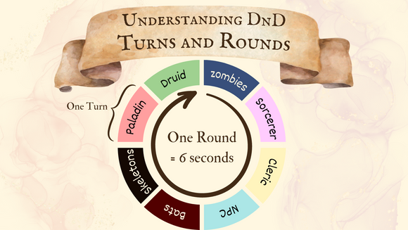 How DnD Combat Works: Rounds and Turns Explained