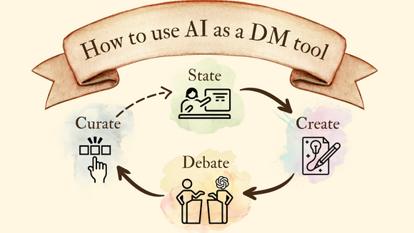 How to use AI as a Dungeon Master Tool